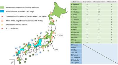 A Simple Survey of the Preparation Situation for Resident's Evacuation in Japanese Prefectures After the <mark class="highlighted">Fukushima Daiichi</mark> Nuclear Power Plant Accident